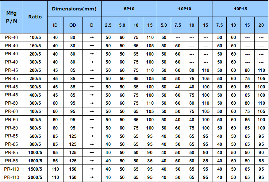 MR-PR Series Low Voltage CT  5